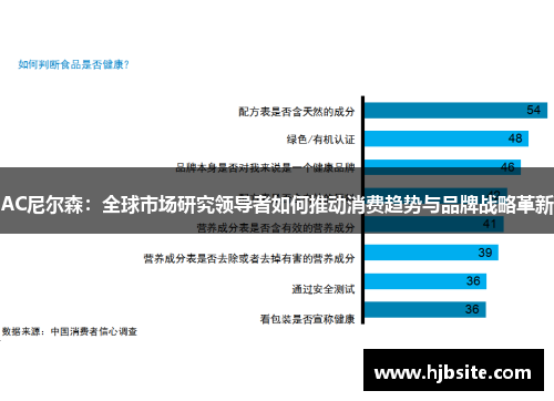 AC尼尔森：全球市场研究领导者如何推动消费趋势与品牌战略革新