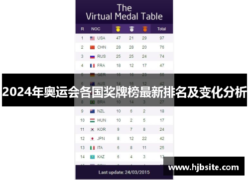 2024年奥运会各国奖牌榜最新排名及变化分析